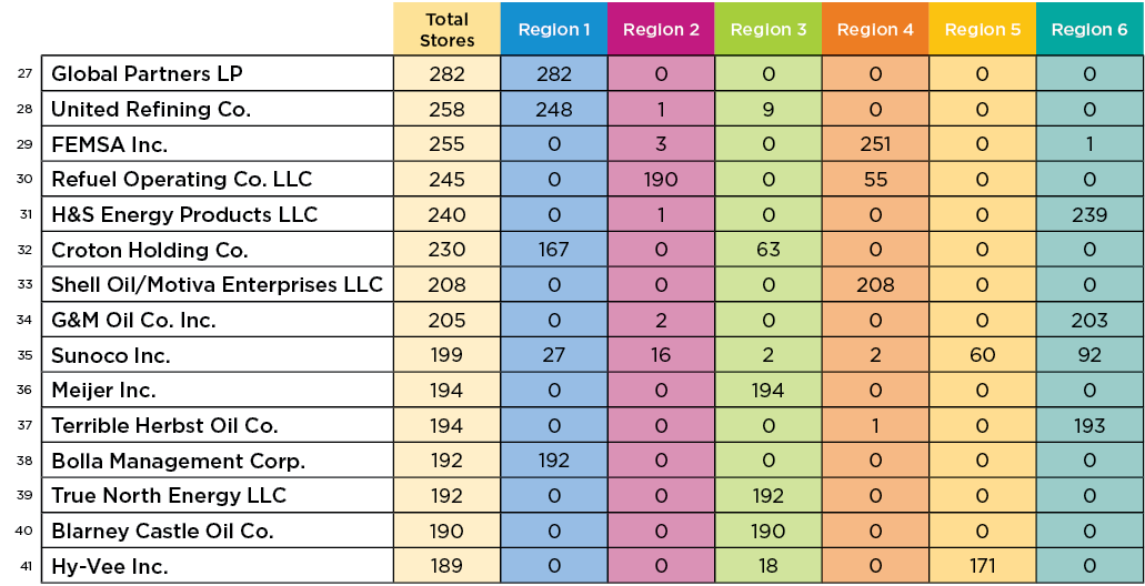 Top-100_Chart-2