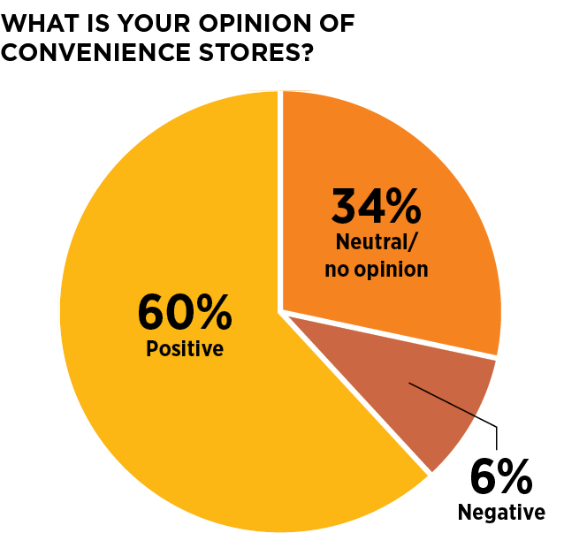 June_Survey_2 June_Survey_2