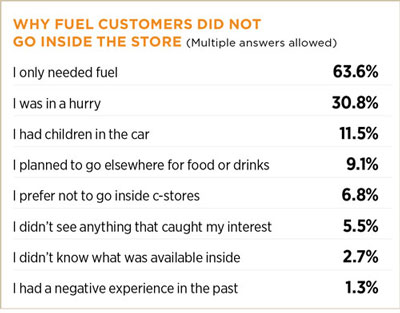 Fuel-graph1