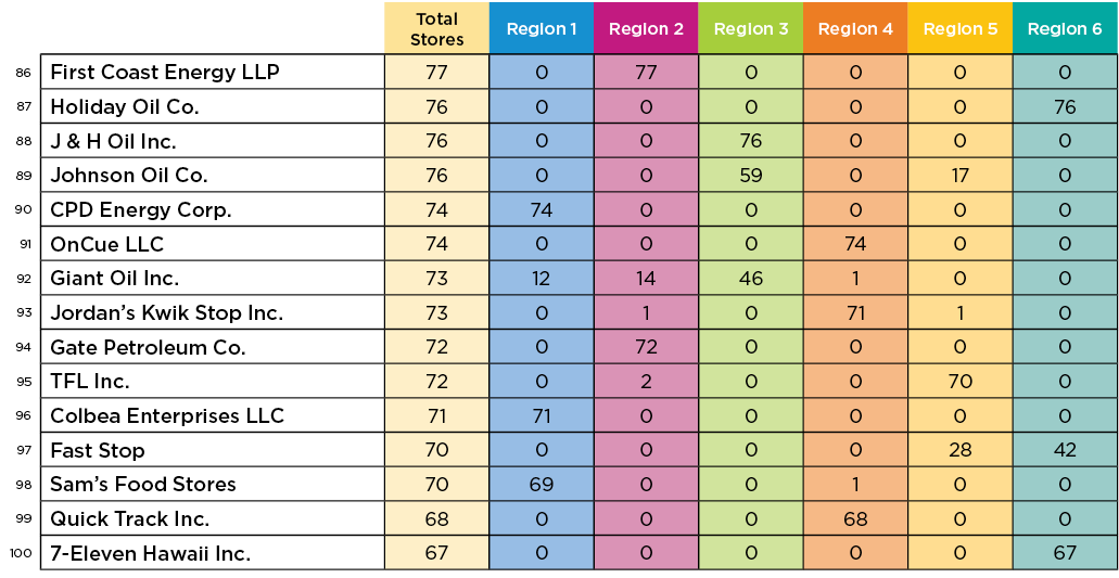 Top-100_Chart-4