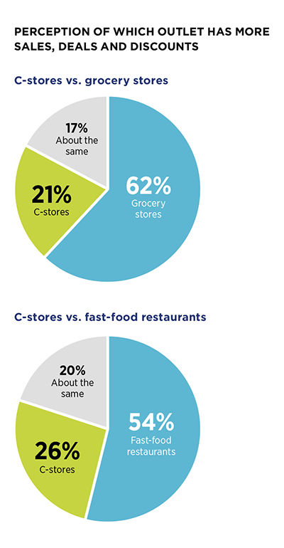 pie-charts pie-charts