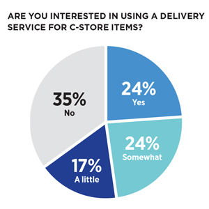 survey_chart-3