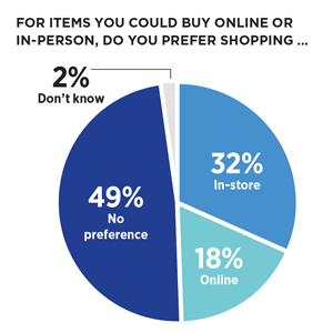 survey_chart-2