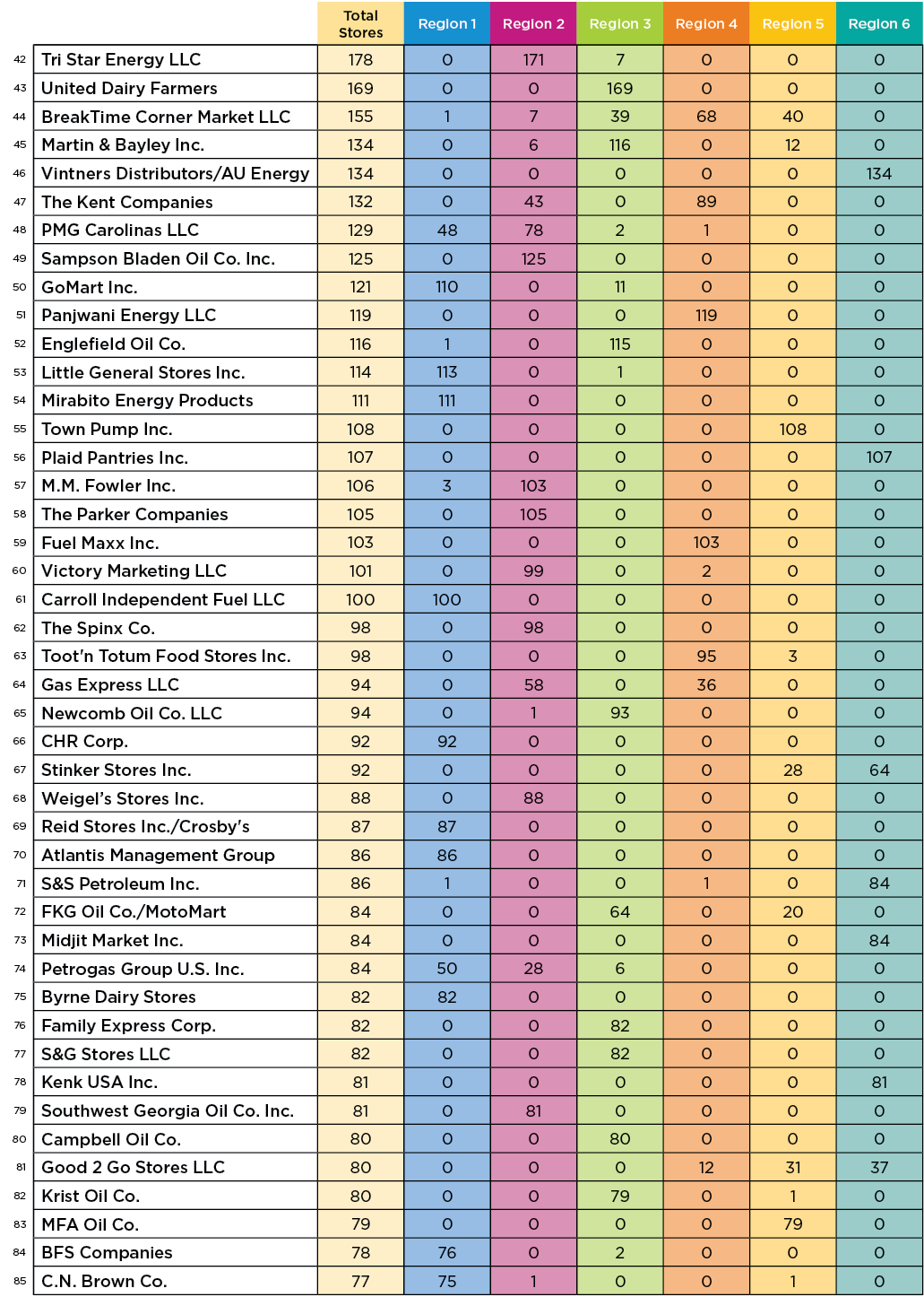 Top-100_Chart-3